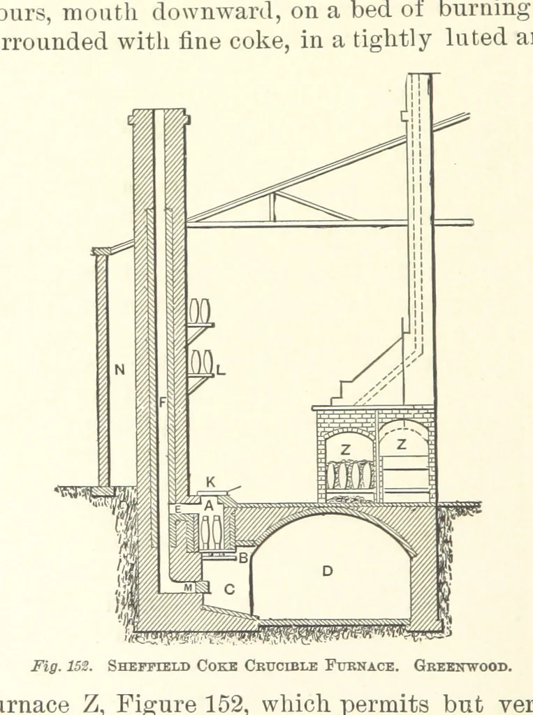 An illustration from The Metallurgy of Steel. Vol. 1, 1890, leaf 322