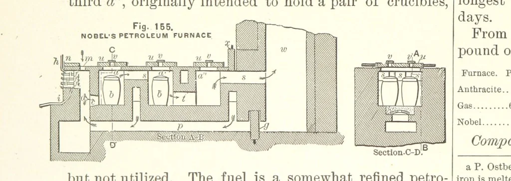 An illustration from The Metallurgy of Steel. Vol. 1, 1890, leaf 326
