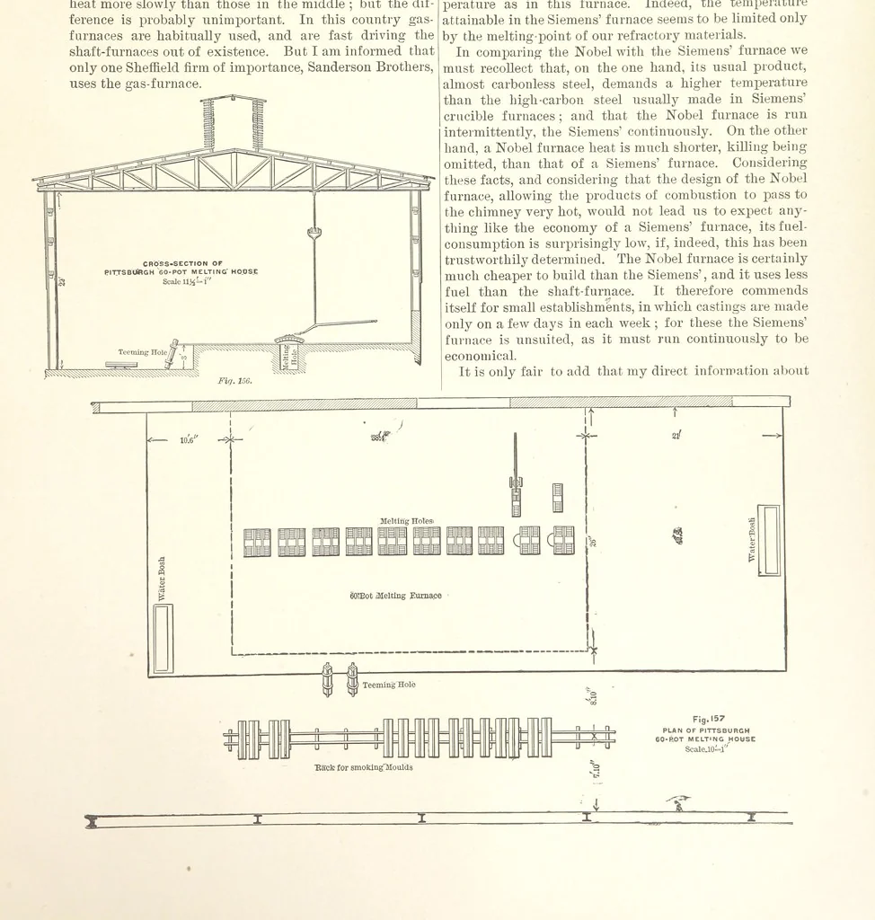 An illustration from The Metallurgy of Steel. Vol. 1, 1890, leaf 327