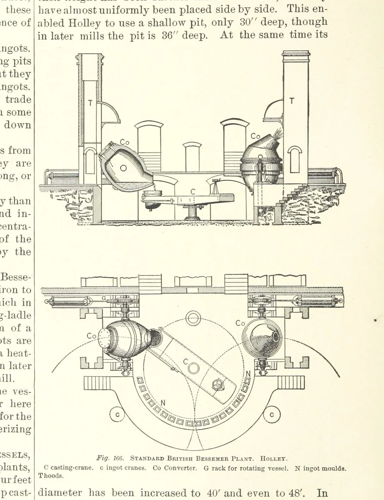 An illustration from The Metallurgy of Steel. Vol. 1, 1890, leaf 354