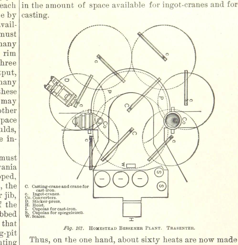 An illustration from The Metallurgy of Steel. Vol. 1, 1890, leaf 357