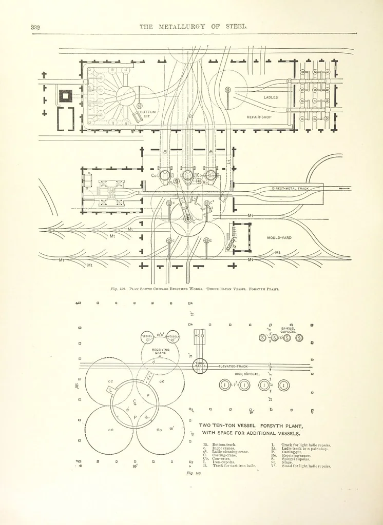 An illustration from The Metallurgy of Steel. Vol. 1, 1890, leaf 358