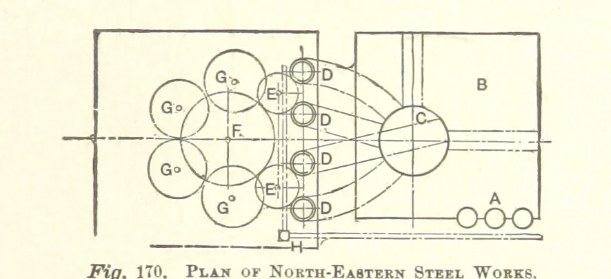 An illustration from The Metallurgy of Steel. Vol. 1, 1890, leaf 359