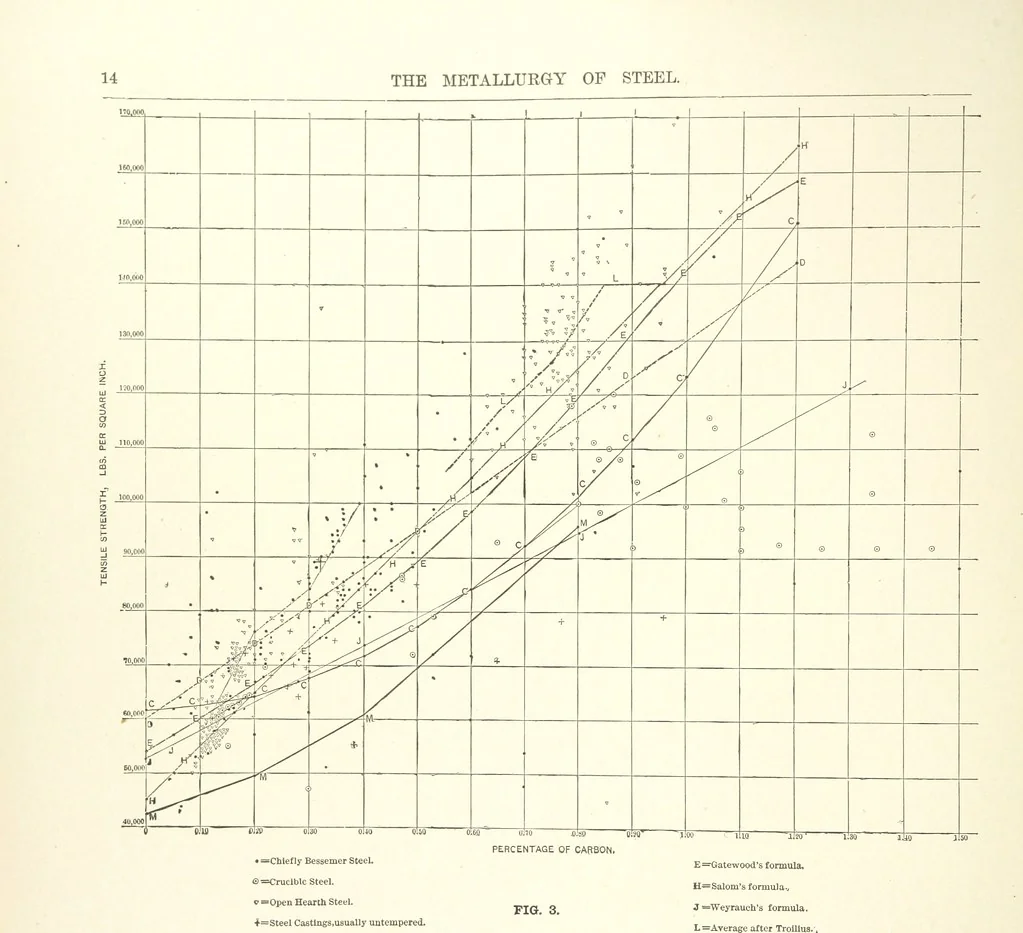 An illustration from The Metallurgy of Steel. Vol. 1, 1890, leaf 36