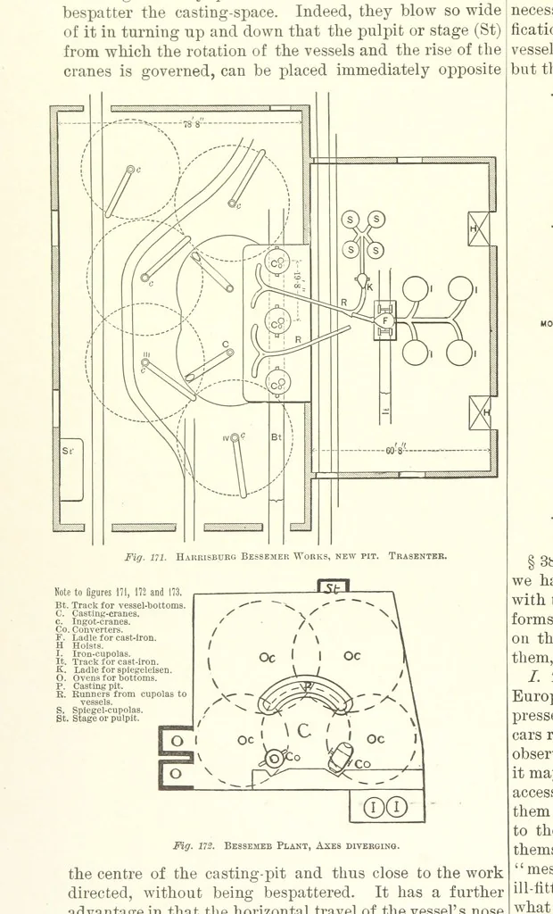 An illustration from The Metallurgy of Steel. Vol. 1, 1890, leaf 360