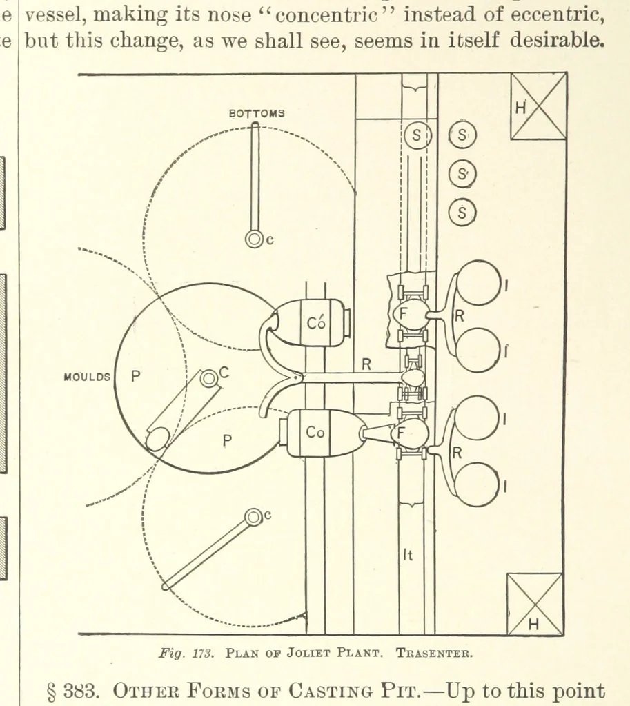 An illustration from The Metallurgy of Steel. Vol. 1, 1890, leaf 360