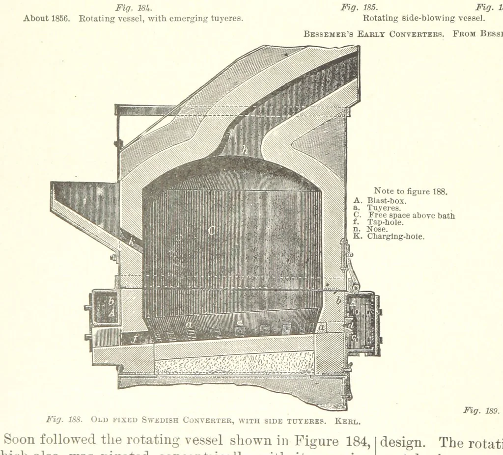 An illustration from The Metallurgy of Steel. Vol. 1, 1890, leaf 366