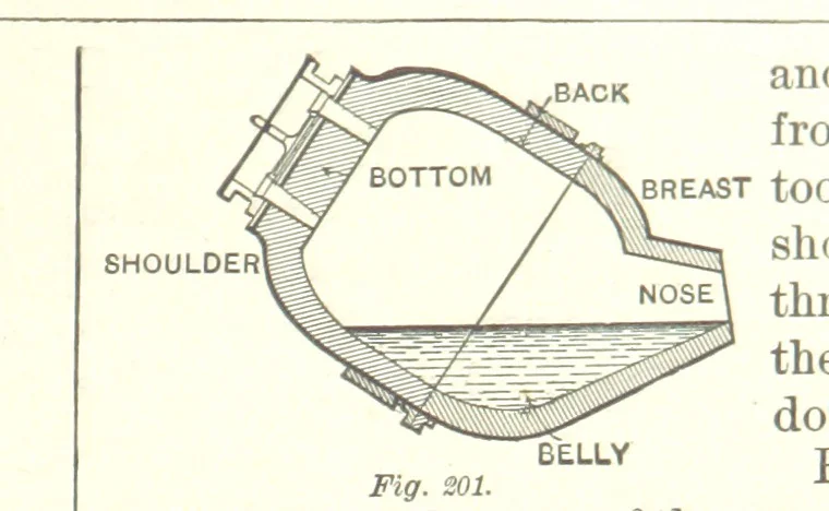An illustration from The Metallurgy of Steel. Vol. 1, 1890, leaf 367