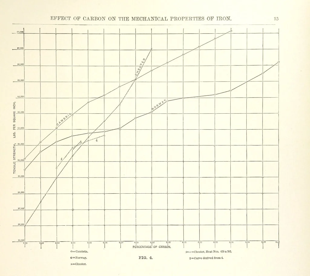 An illustration from The Metallurgy of Steel. Vol. 1, 1890, leaf 37