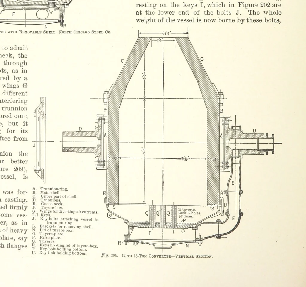 An illustration from The Metallurgy of Steel. Vol. 1, 1890, leaf 372