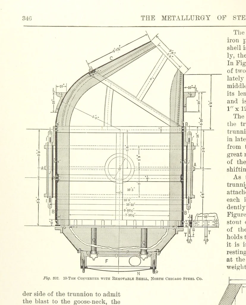 An illustration from The Metallurgy of Steel. Vol. 1, 1890, leaf 372