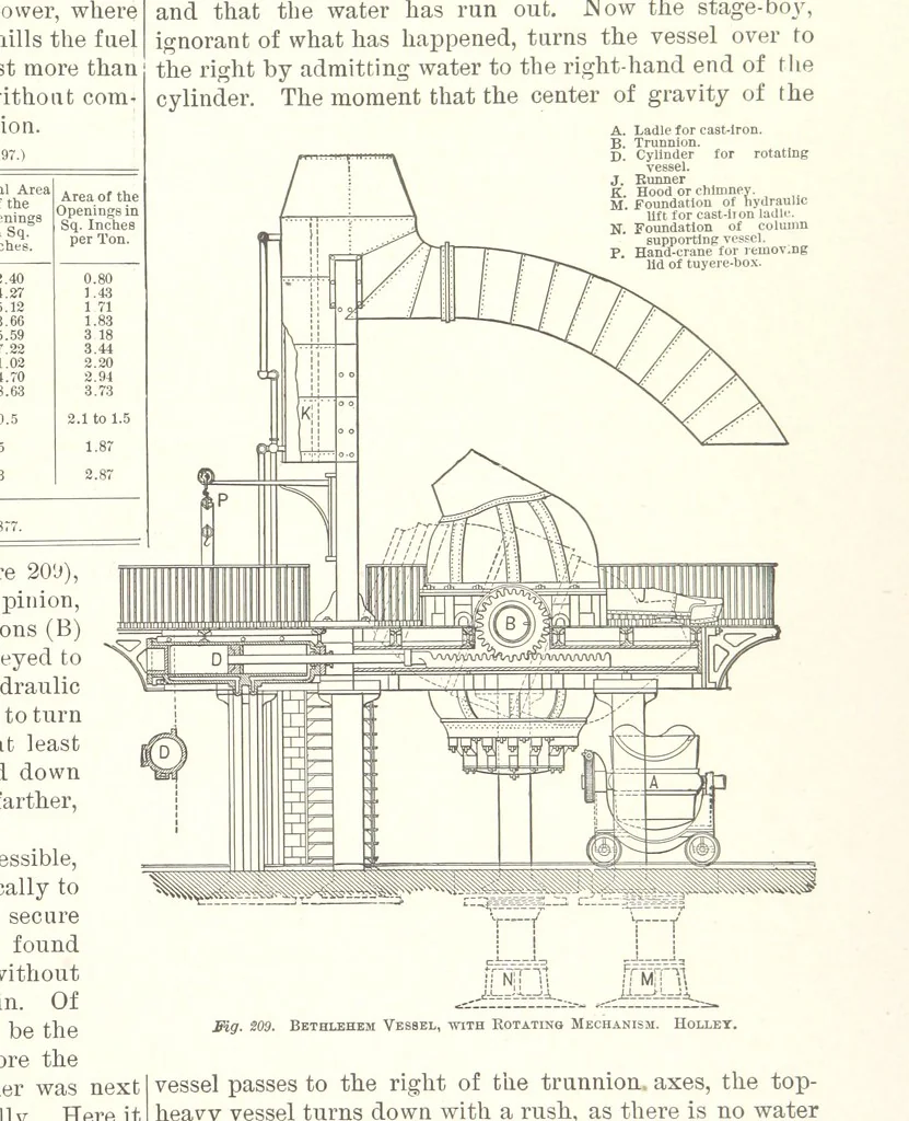 An illustration from The Metallurgy of Steel. Vol. 1, 1890, leaf 375