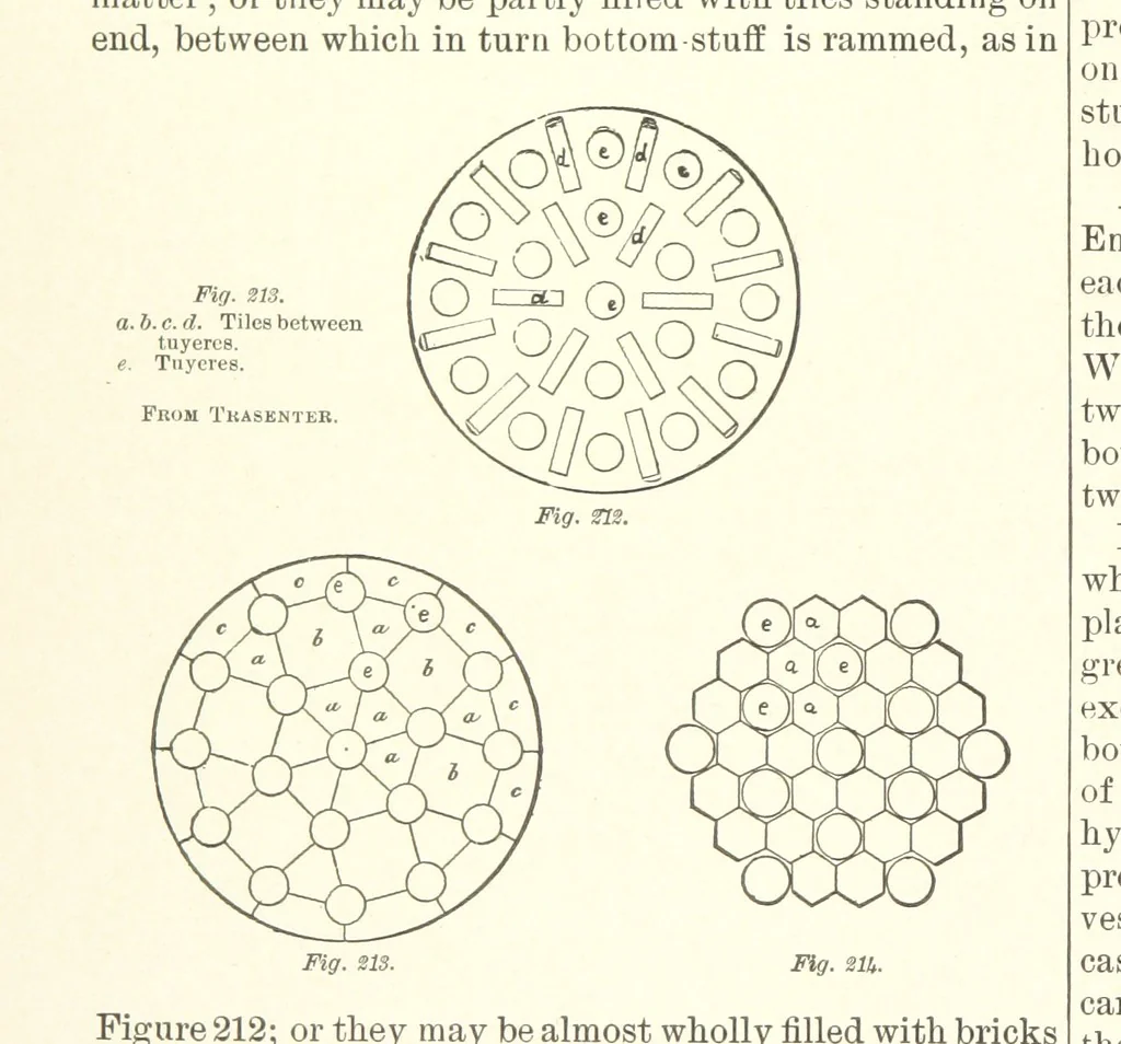 An illustration from The Metallurgy of Steel. Vol. 1, 1890, leaf 380