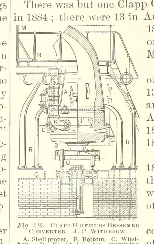 An illustration from The Metallurgy of Steel. Vol. 1, 1890, leaf 382