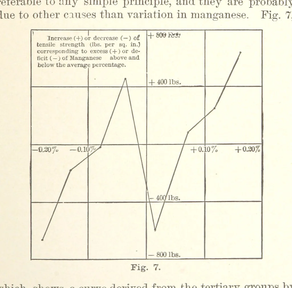 An illustration from The Metallurgy of Steel. Vol. 1, 1890, leaf 69