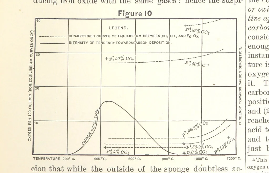 An illustration from The Metallurgy of Steel. ... Second edition ... enlarged. Vol. 1, 1891, leaf 143