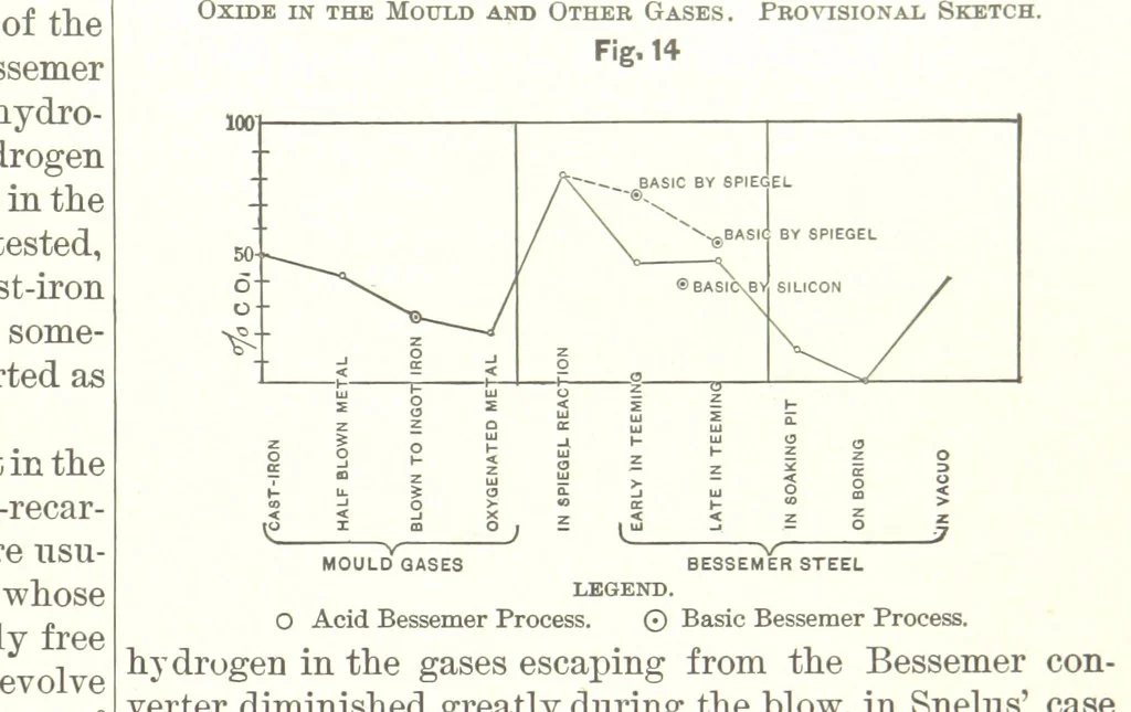 An illustration from The Metallurgy of Steel. ... Second edition ... enlarged. Vol. 1, 1891, leaf 157