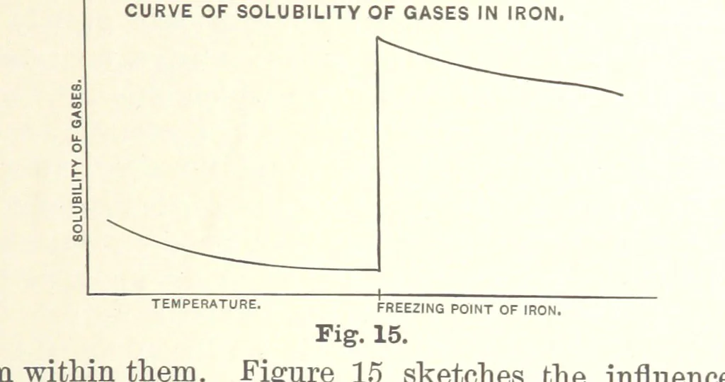 An illustration from The Metallurgy of Steel. ... Second edition ... enlarged. Vol. 1, 1891, leaf 161