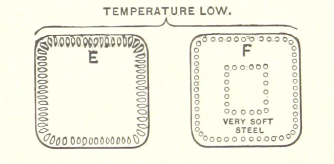 An illustration from The Metallurgy of Steel. ... Second edition ... enlarged. Vol. 1, 1891, leaf 171