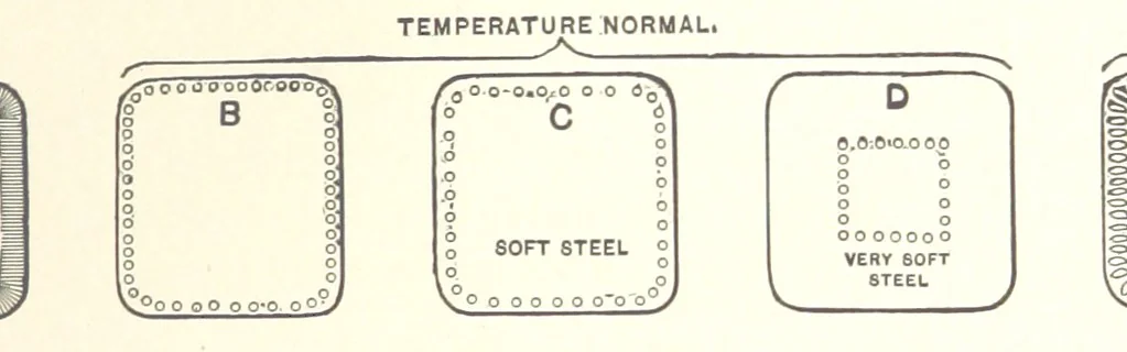 An illustration from The Metallurgy of Steel. ... Second edition ... enlarged. Vol. 1, 1891, leaf 171