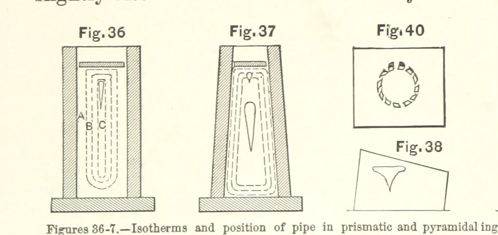 An illustration from The Metallurgy of Steel. ... Second edition ... enlarged. Vol. 1, 1891, leaf 174