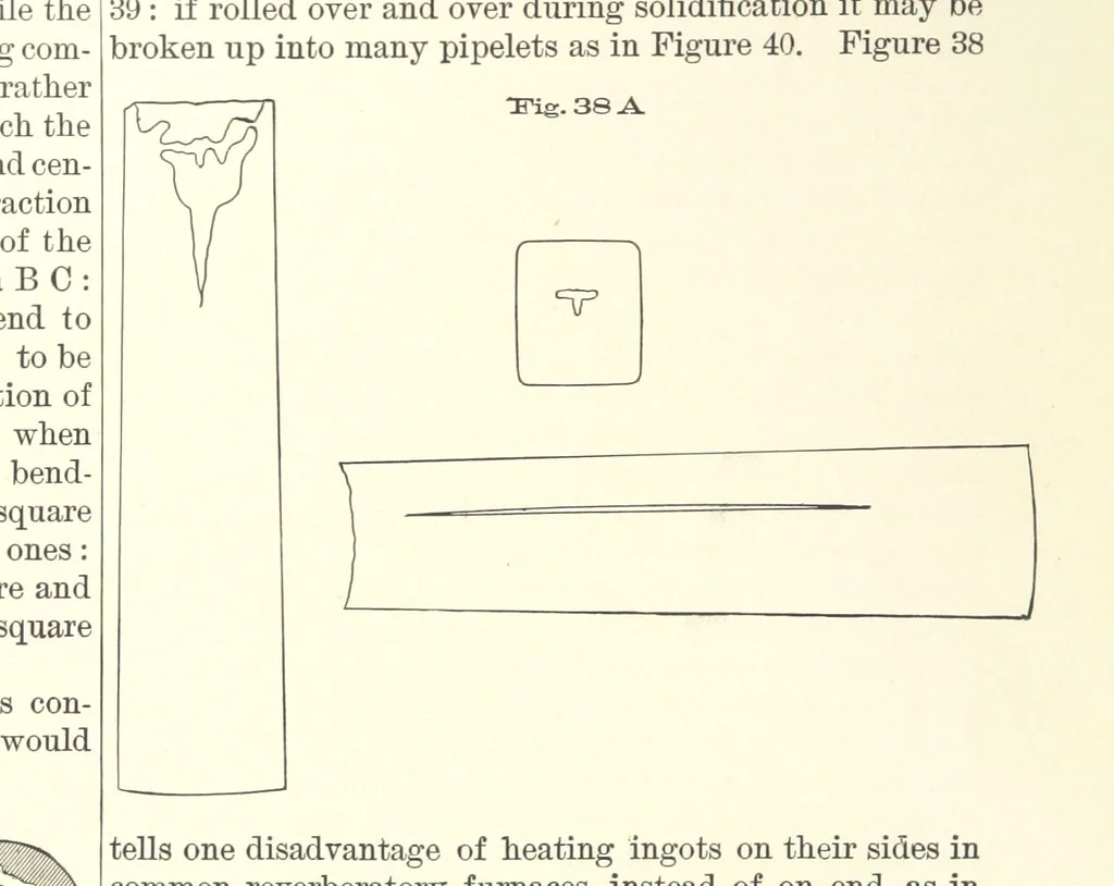 An illustration from The Metallurgy of Steel. ... Second edition ... enlarged. Vol. 1, 1891, leaf 174
