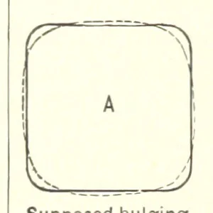 An illustration from The Metallurgy of Steel. ... Second edition ... enlarged. Vol. 1, 1891, leaf 176