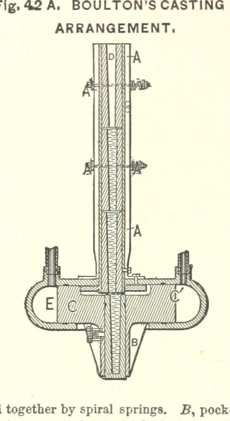 An illustration from The Metallurgy of Steel. ... Second edition ... enlarged. Vol. 1, 1891, leaf 178