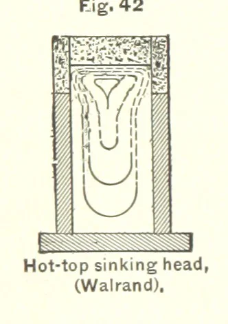 An illustration from The Metallurgy of Steel. ... Second edition ... enlarged. Vol. 1, 1891, leaf 178