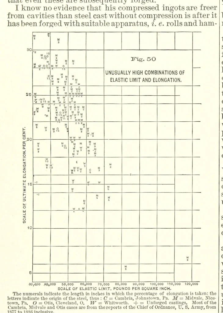 An illustration from The Metallurgy of Steel. ... Second edition ... enlarged. Vol. 1, 1891, leaf 184