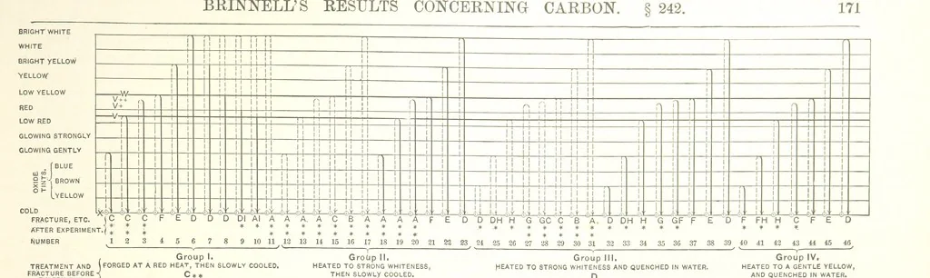 An illustration from The Metallurgy of Steel. ... Second edition ... enlarged. Vol. 1, 1891, leaf 195