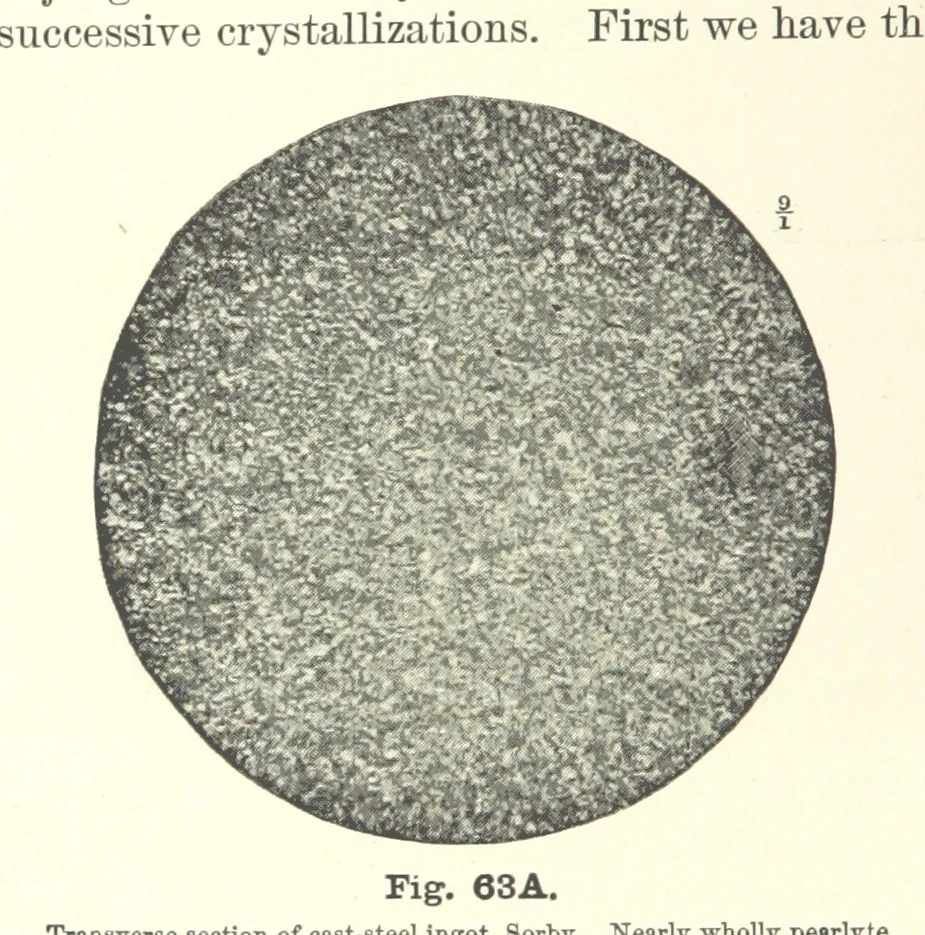 An illustration from The Metallurgy of Steel. ... Second edition ... enlarged. Vol. 1, 1891, leaf 206