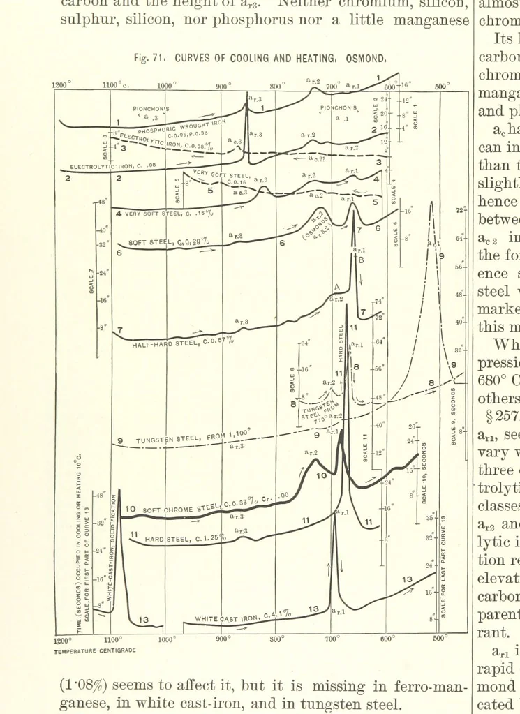 An illustration from The Metallurgy of Steel. ... Second edition ... enlarged. Vol. 1, 1891, leaf 212