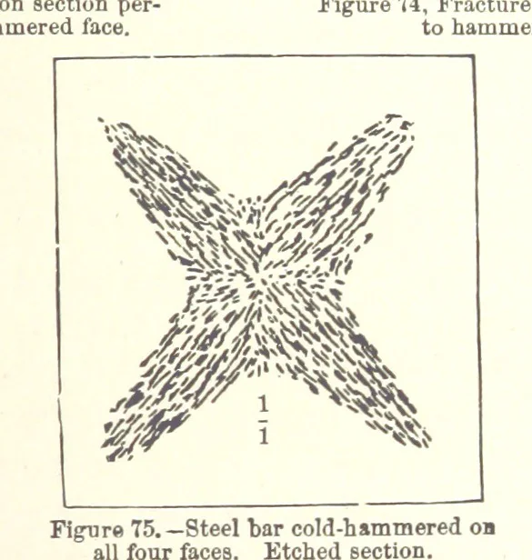 An illustration from The Metallurgy of Steel. ... Second edition ... enlarged. Vol. 1, 1891, leaf 217