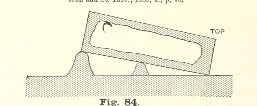 An illustration from The Metallurgy of Steel. ... Second edition ... enlarged. Vol. 1, 1891, leaf 228