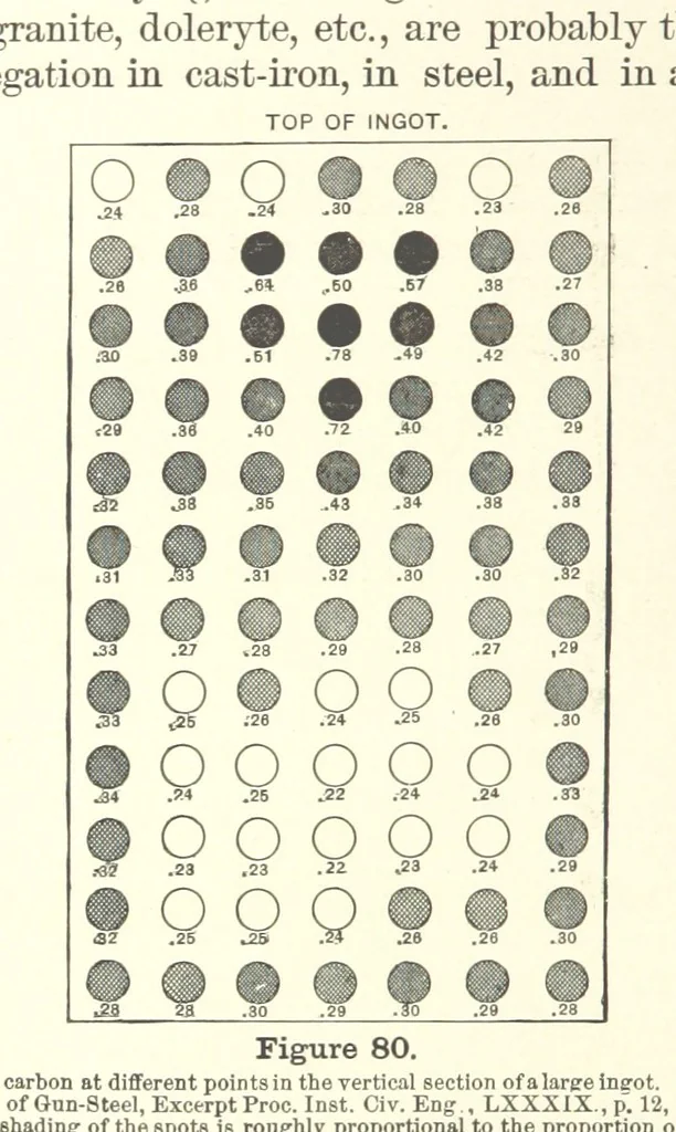 An illustration from The Metallurgy of Steel. ... Second edition ... enlarged. Vol. 1, 1891, leaf 228