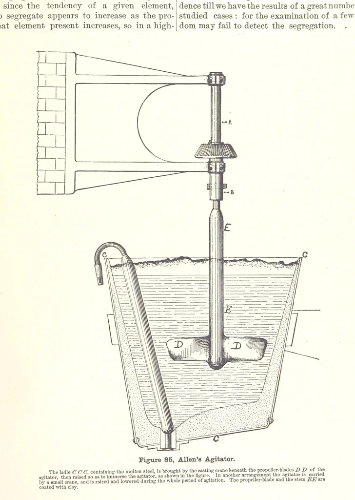 An illustration from The Metallurgy of Steel. ... Second edition ... enlarged. Vol. 1, 1891, leaf 233