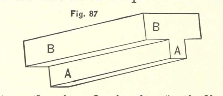 An illustration from The Metallurgy of Steel. ... Second edition ... enlarged. Vol. 1, 1891, leaf 236