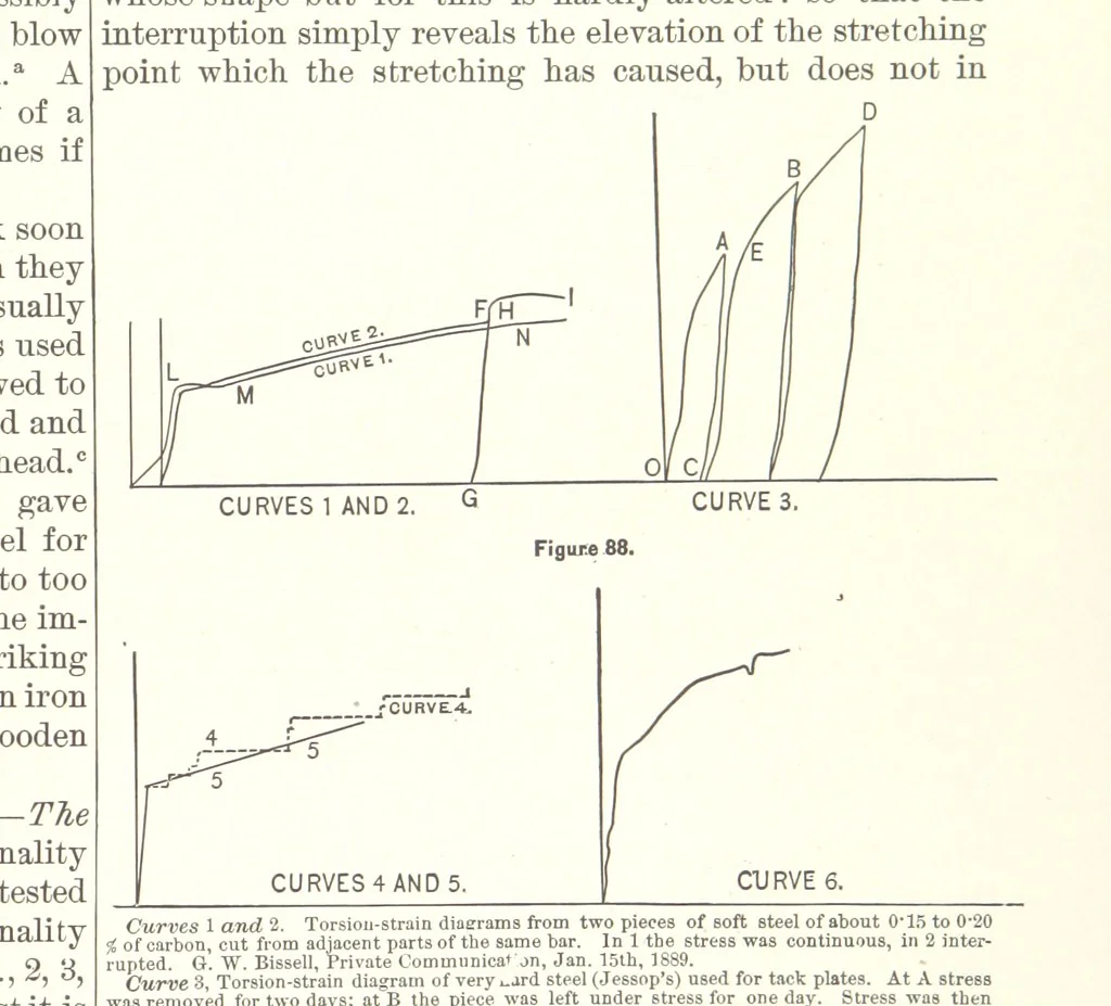 An illustration from The Metallurgy of Steel. ... Second edition ... enlarged. Vol. 1, 1891, leaf 237