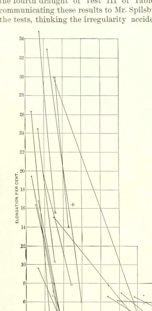 An illustration from The Metallurgy of Steel. ... Second edition ... enlarged. Vol. 1, 1891, leaf 240
