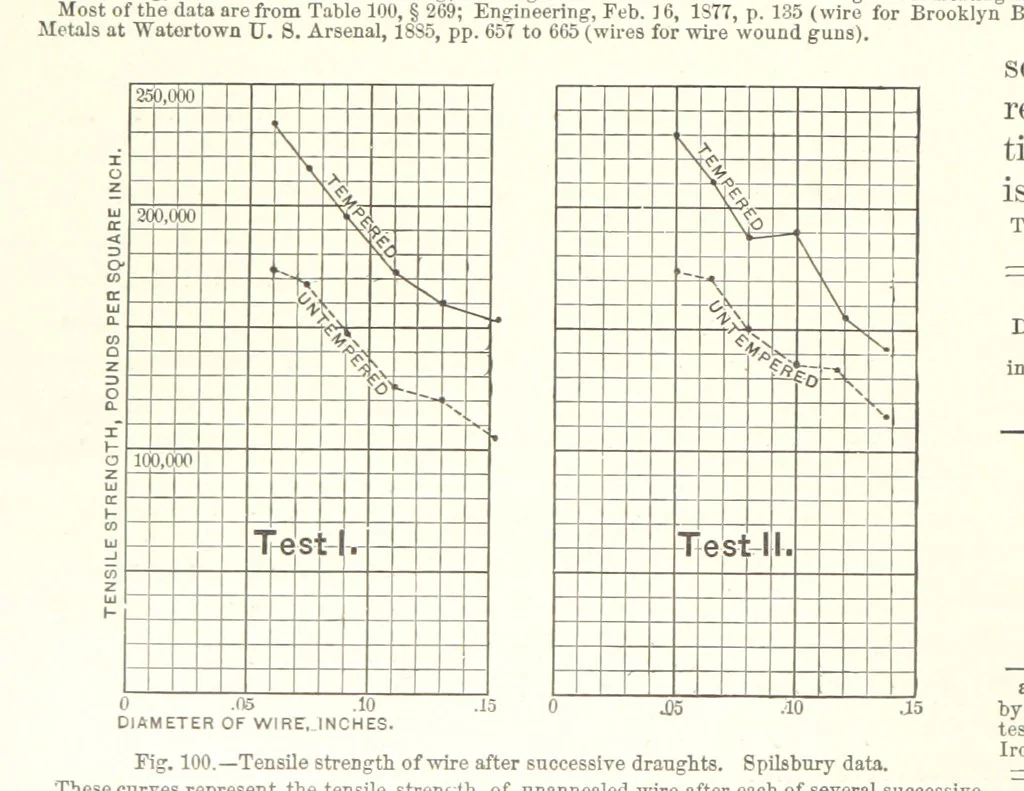 An illustration from The Metallurgy of Steel. ... Second edition ... enlarged. Vol. 1, 1891, leaf 240