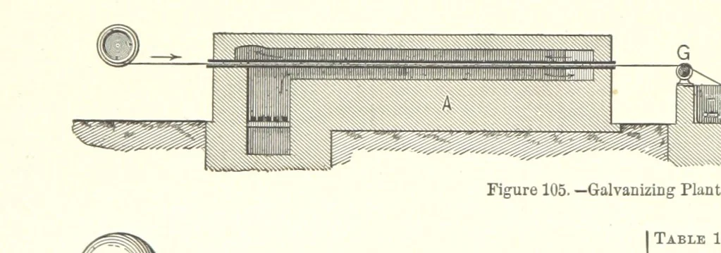 An illustration from The Metallurgy of Steel. ... Second edition ... enlarged. Vol. 1, 1891, leaf 250