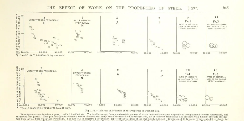 An illustration from The Metallurgy of Steel. ... Second edition ... enlarged. Vol. 1, 1891, leaf 269