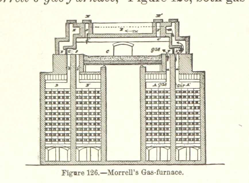 An illustration from The Metallurgy of Steel. ... Second edition ... enlarged. Vol. 1, 1891, leaf 288