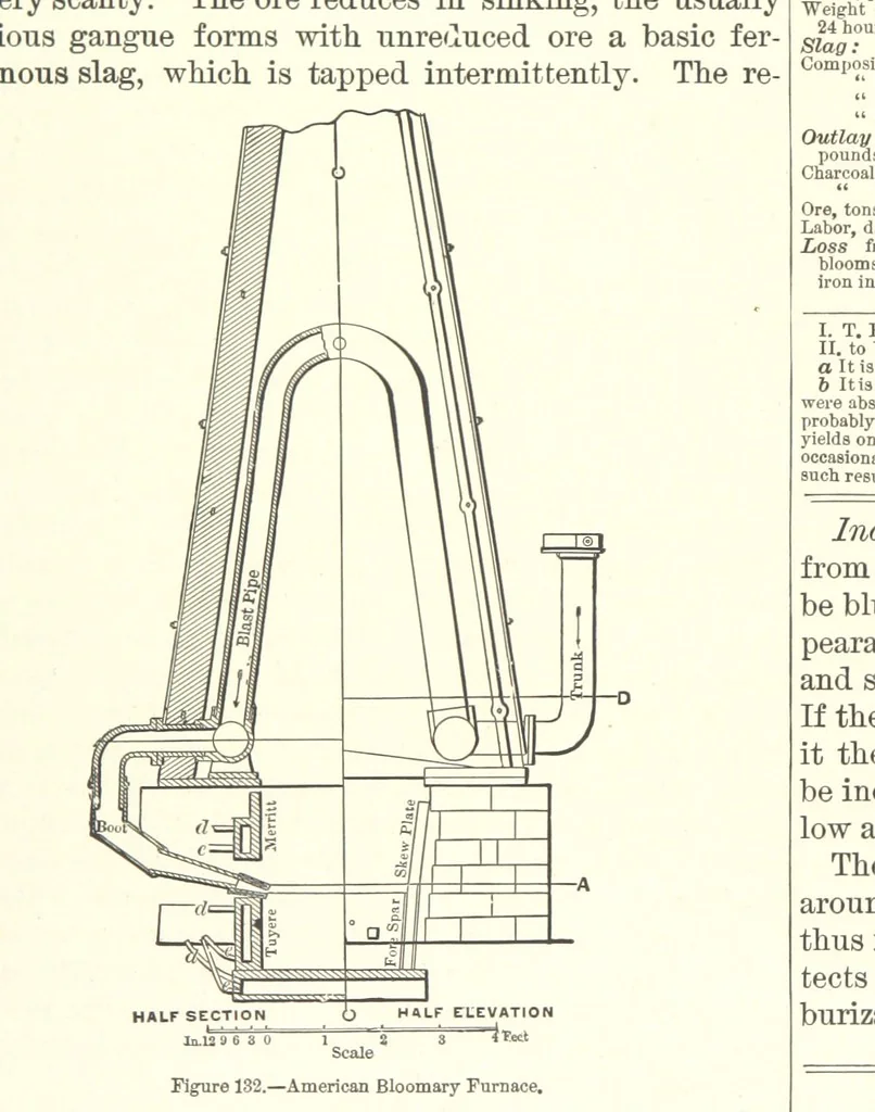 An illustration from The Metallurgy of Steel. ... Second edition ... enlarged. Vol. 1, 1891, leaf 294