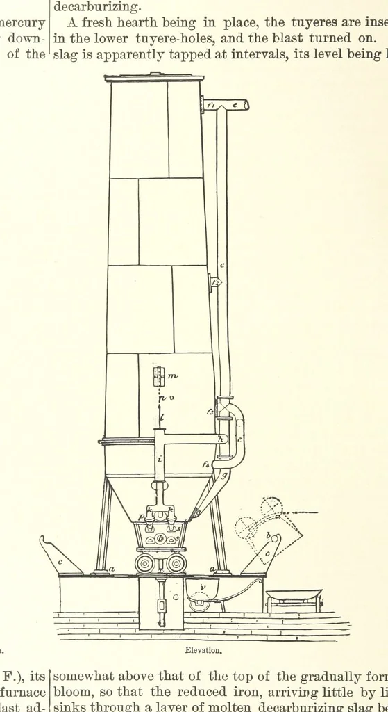An illustration from The Metallurgy of Steel. ... Second edition ... enlarged. Vol. 1, 1891, leaf 296