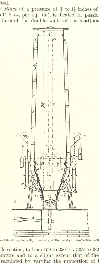 An illustration from The Metallurgy of Steel. ... Second edition ... enlarged. Vol. 1, 1891, leaf 296