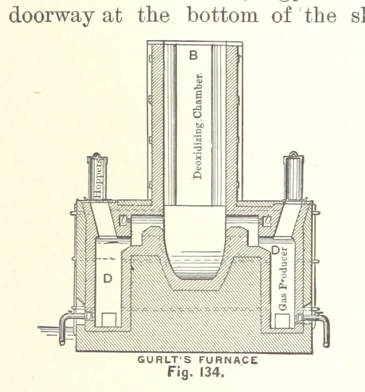 An illustration from The Metallurgy of Steel. ... Second edition ... enlarged. Vol. 1, 1891, leaf 299