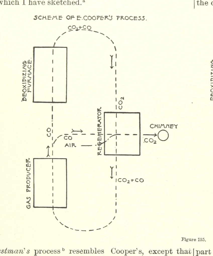 An illustration from The Metallurgy of Steel. ... Second edition ... enlarged. Vol. 1, 1891, leaf 300