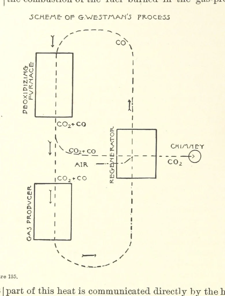An illustration from The Metallurgy of Steel. ... Second edition ... enlarged. Vol. 1, 1891, leaf 300